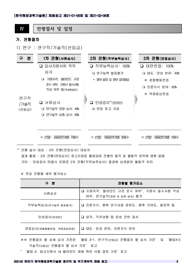 [제21-01-06호 / 제21-02-06호] 2021년 하반기 정규직 및 무기계약직 공개채용 공고 안내 이미지입니다. 자세한 내용은 하단를 참고하세요