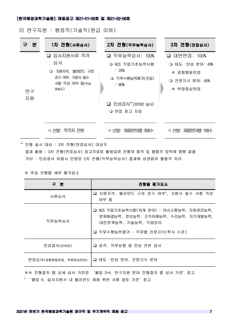 [제21-01-06호 / 제21-02-06호] 2021년 하반기 정규직 및 무기계약직 공개채용 공고 안내 이미지입니다. 자세한 내용은 하단를 참고하세요